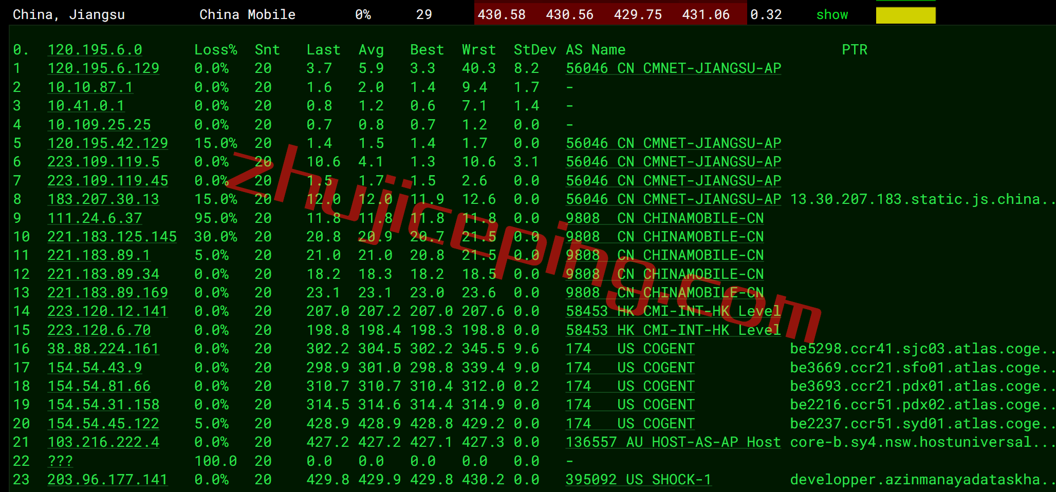 shau16 shockhosting怎么样？简单测评下澳大利亚悉尼数据中心的VPS
