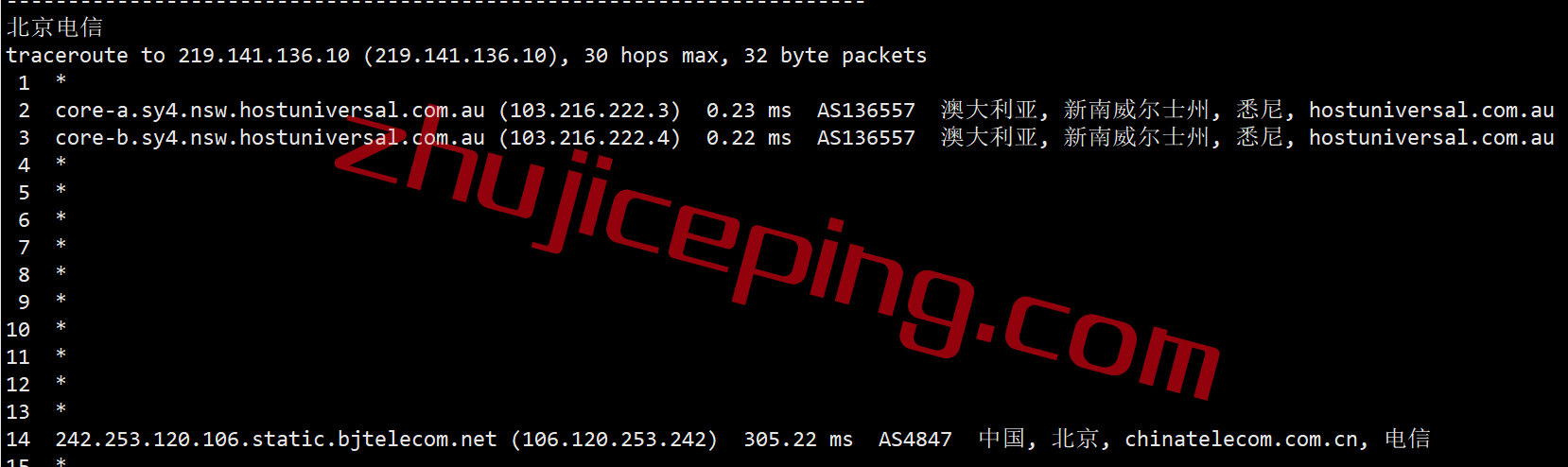 shau17 shockhosting怎么样？简单测评下澳大利亚悉尼数据中心的VPS