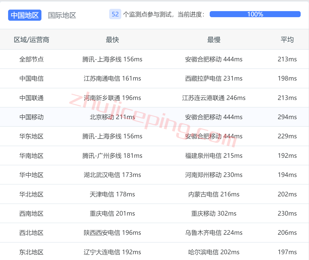 shdver12 shockhosting怎么样？简单测试下丹佛数据中心的VPS