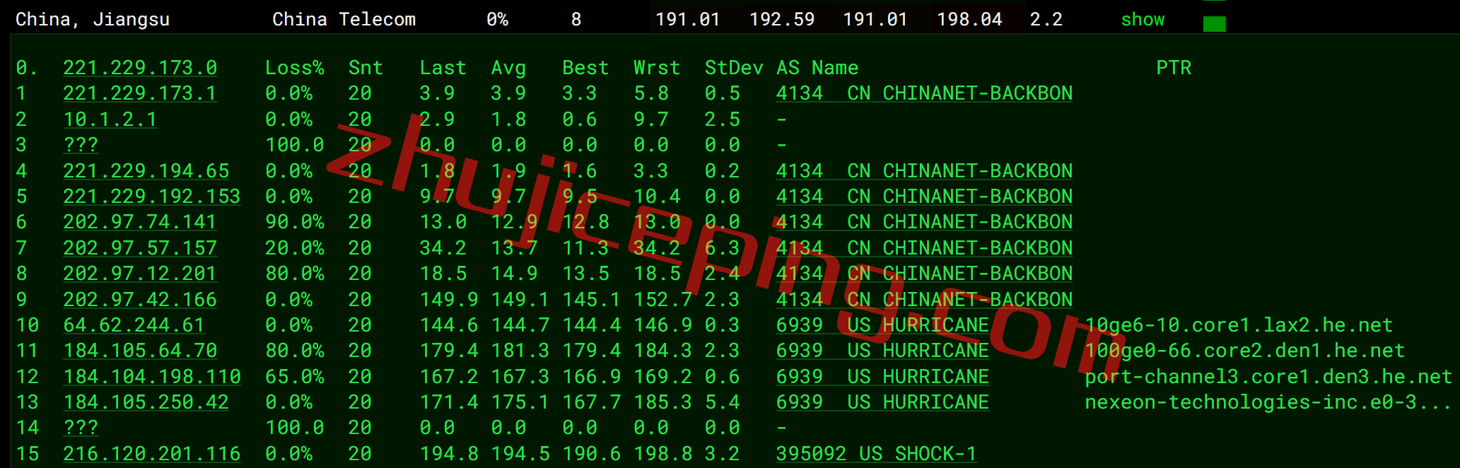 shdver14 shockhosting怎么样？简单测试下丹佛数据中心的VPS
