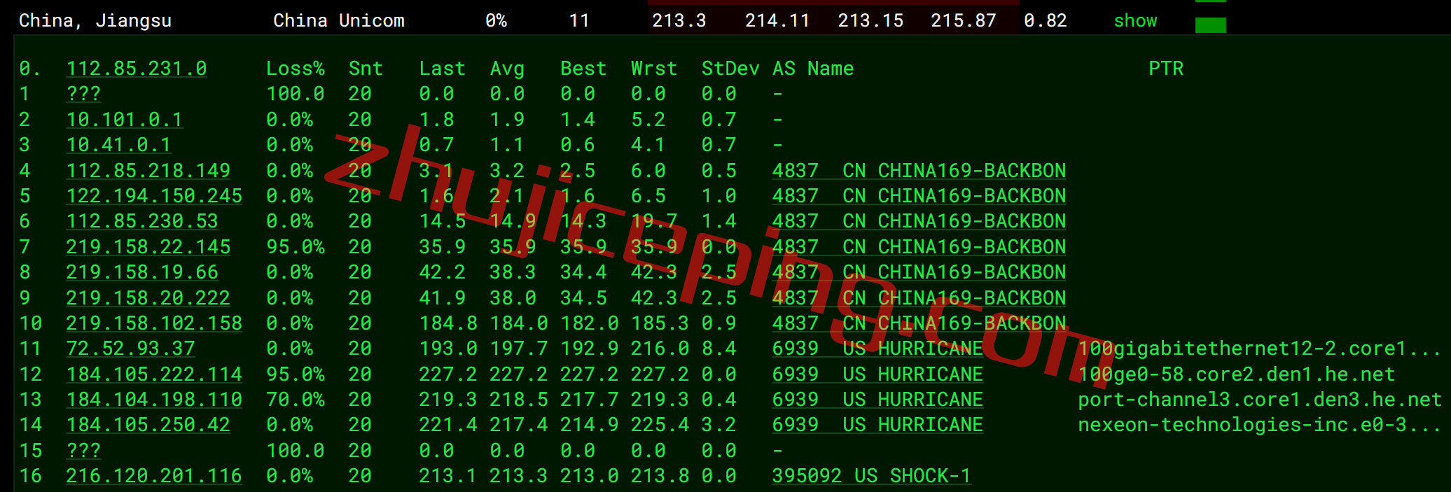 shdver15 shockhosting怎么样？简单测试下丹佛数据中心的VPS