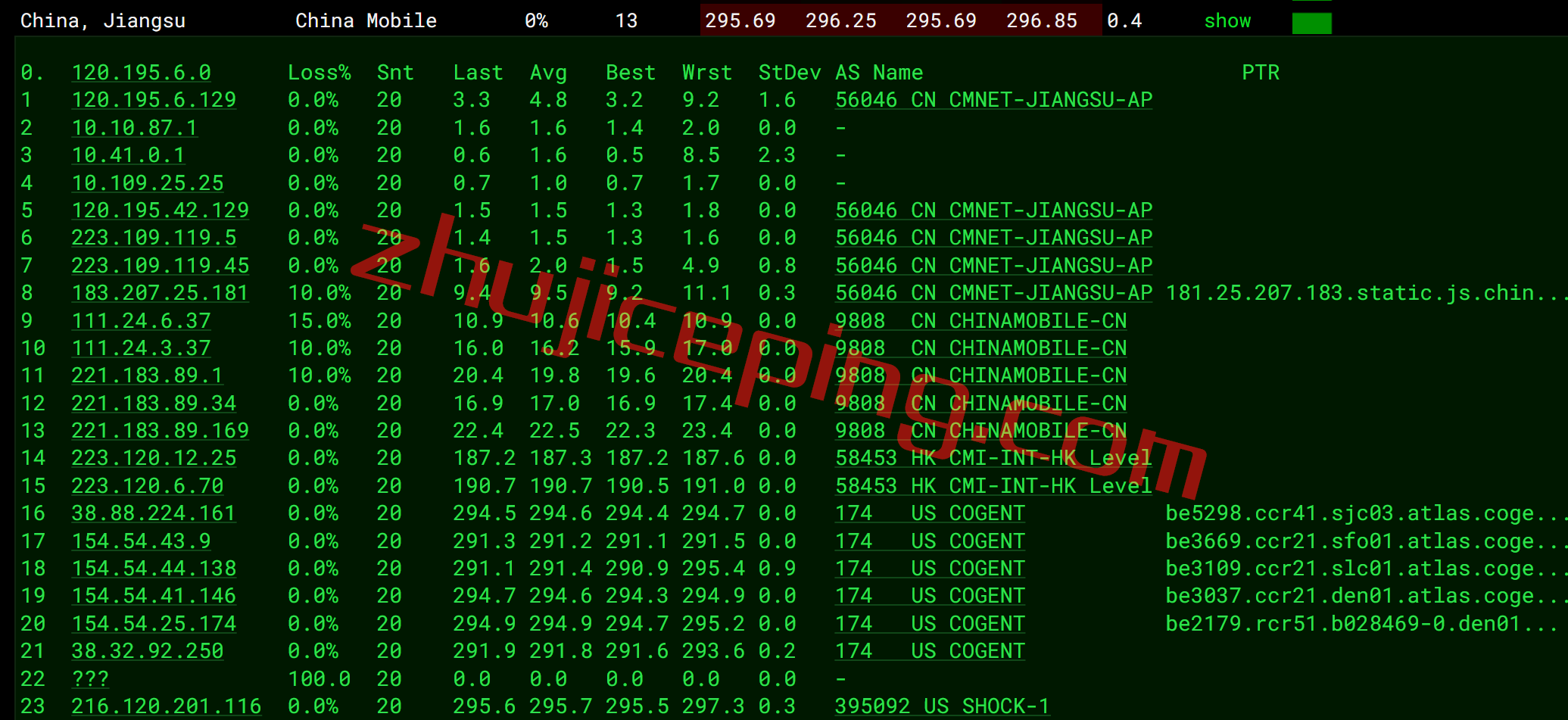 shdver16 shockhosting怎么样？简单测试下丹佛数据中心的VPS