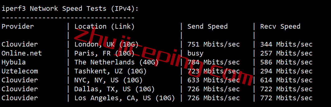 shdver7 shockhosting怎么样？简单测试下丹佛数据中心的VPS
