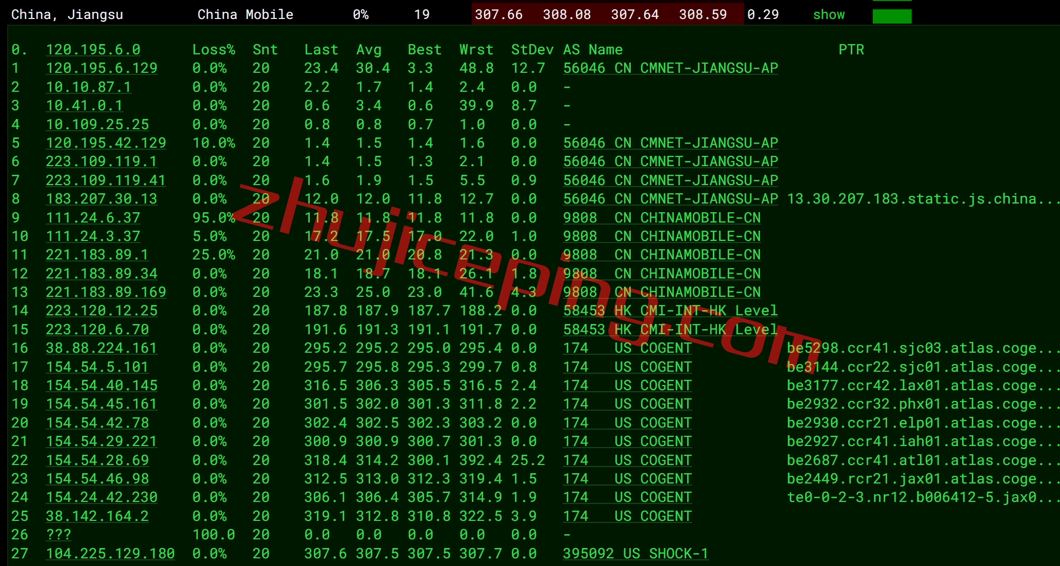 shjv16 shockhosting怎么样？美国东南部杰克逊维尔数据中心的VPS测评