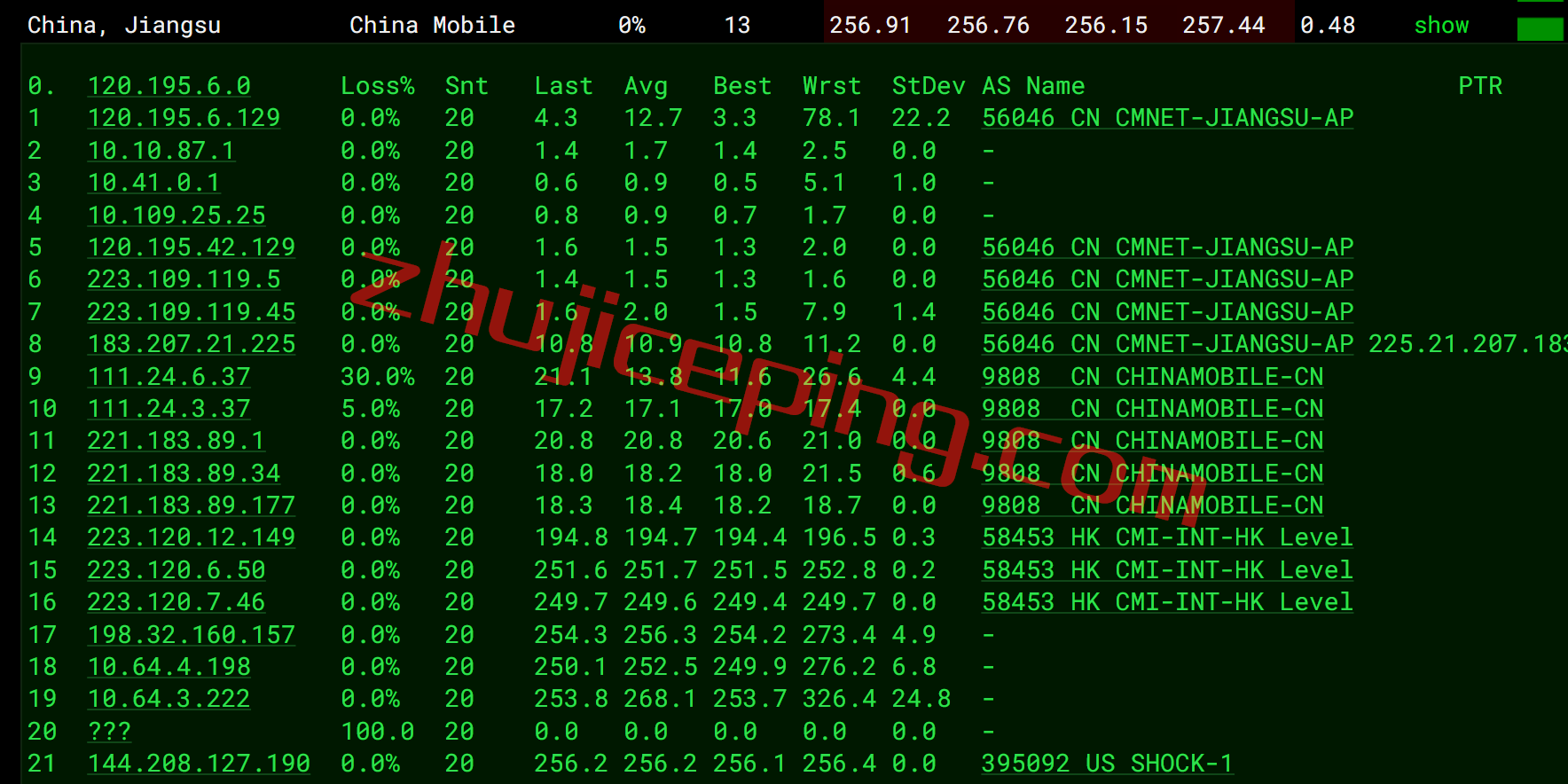 shnj16 shockhosting怎么样？简单测评下东海岸的新泽西VPS
