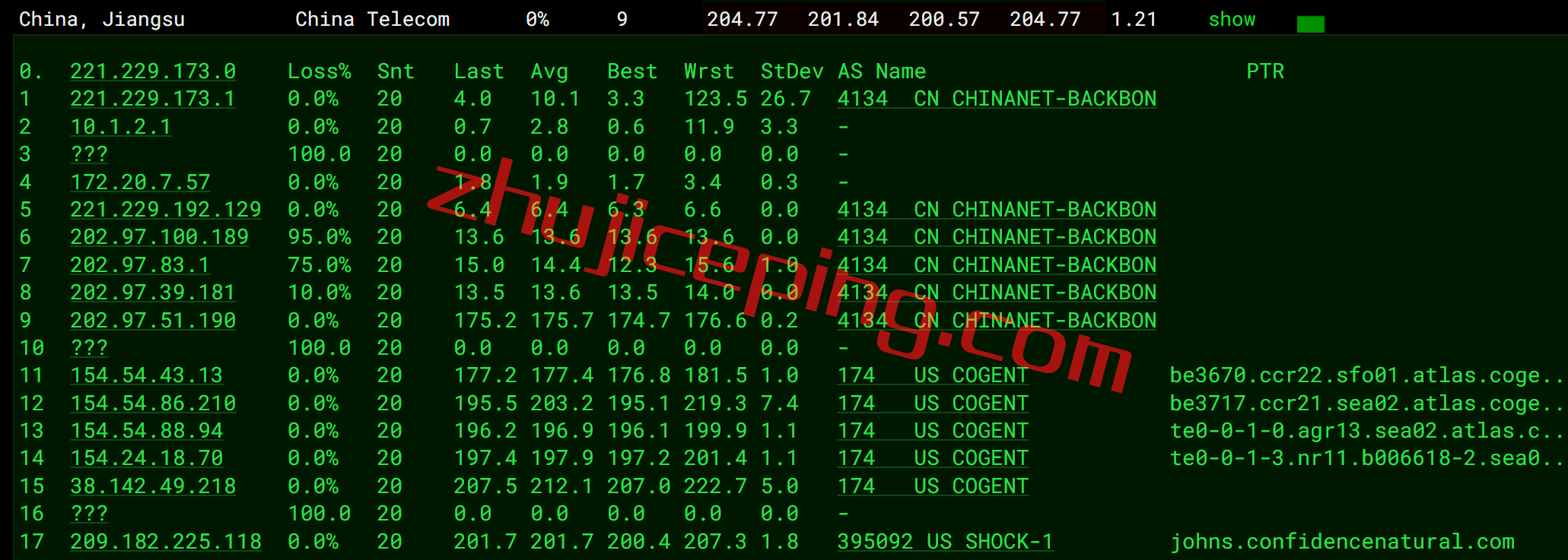 shsea12 shockhosting怎么样？简单测评下西雅图数据的VPS