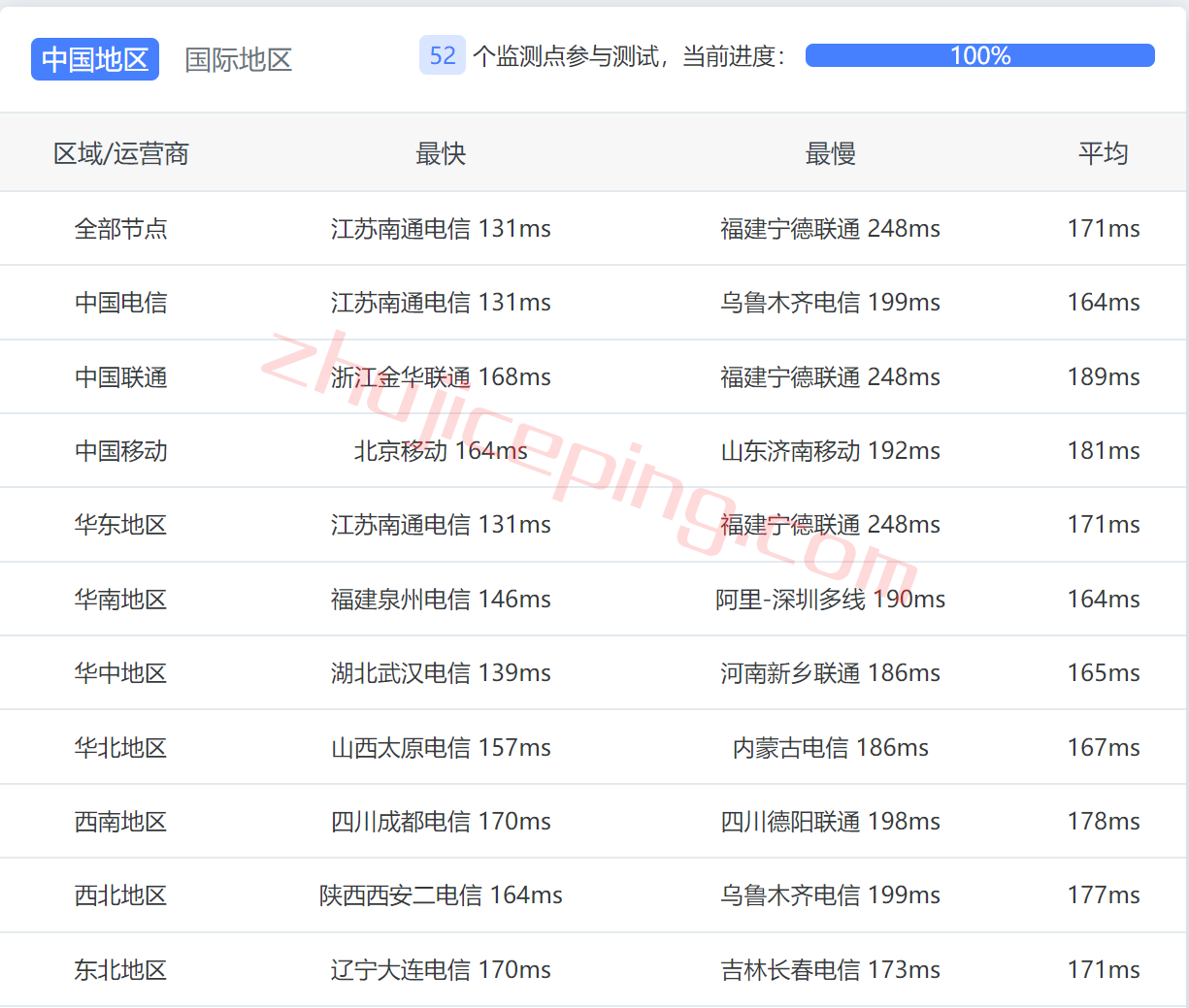tmhccn12 tmhhost怎么样？简单测评“洛杉矶CERA CN2 GIA”系列VPS