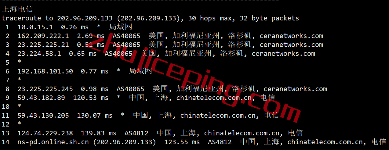 tmhccn18 tmhhost怎么样？简单测评“洛杉矶CERA CN2 GIA”系列VPS