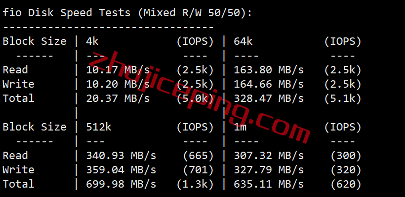 tmhccn2 tmhhost怎么样？简单测评“洛杉矶CERA CN2 GIA”系列VPS