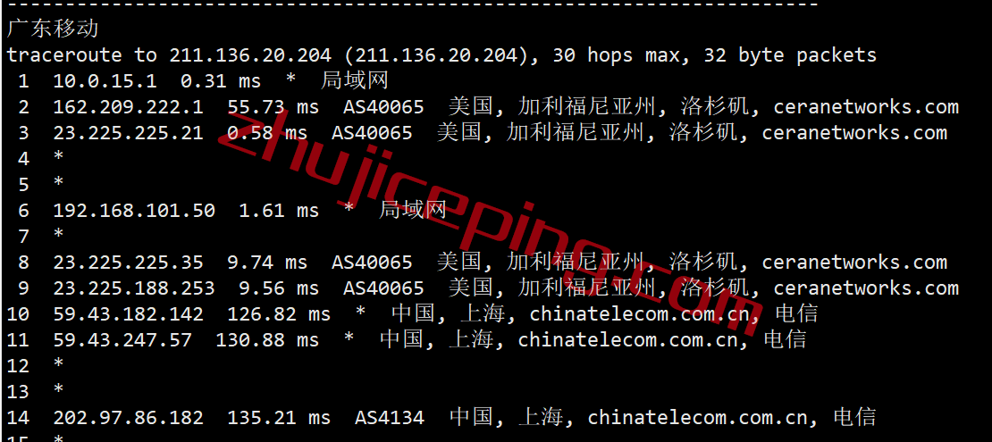 tmhccn25 tmhhost怎么样？简单测评“洛杉矶CERA CN2 GIA”系列VPS