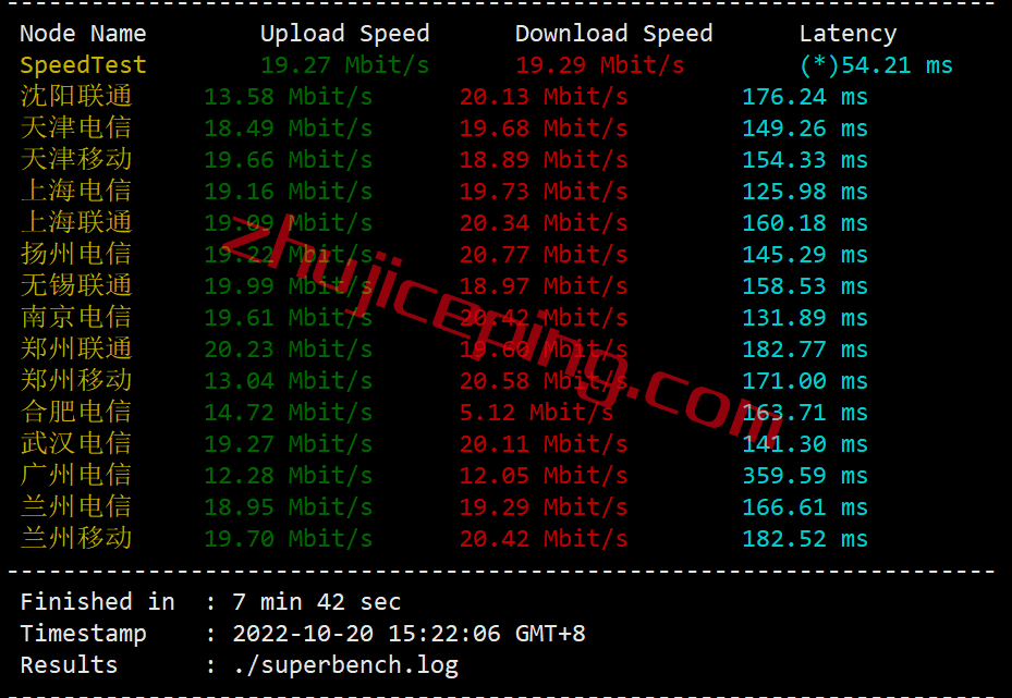 tmhccn3 tmhhost怎么样？简单测评“洛杉矶CERA CN2 GIA”系列VPS