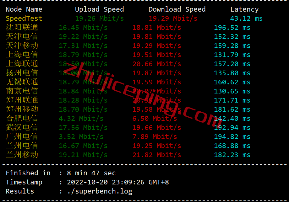 tmhccn4 tmhhost怎么样？简单测评“洛杉矶CERA CN2 GIA”系列VPS