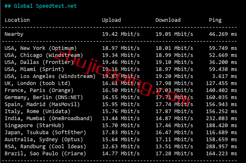 tmhccn5 tmhhost怎么样？简单测评“洛杉矶CERA CN2 GIA”系列VPS