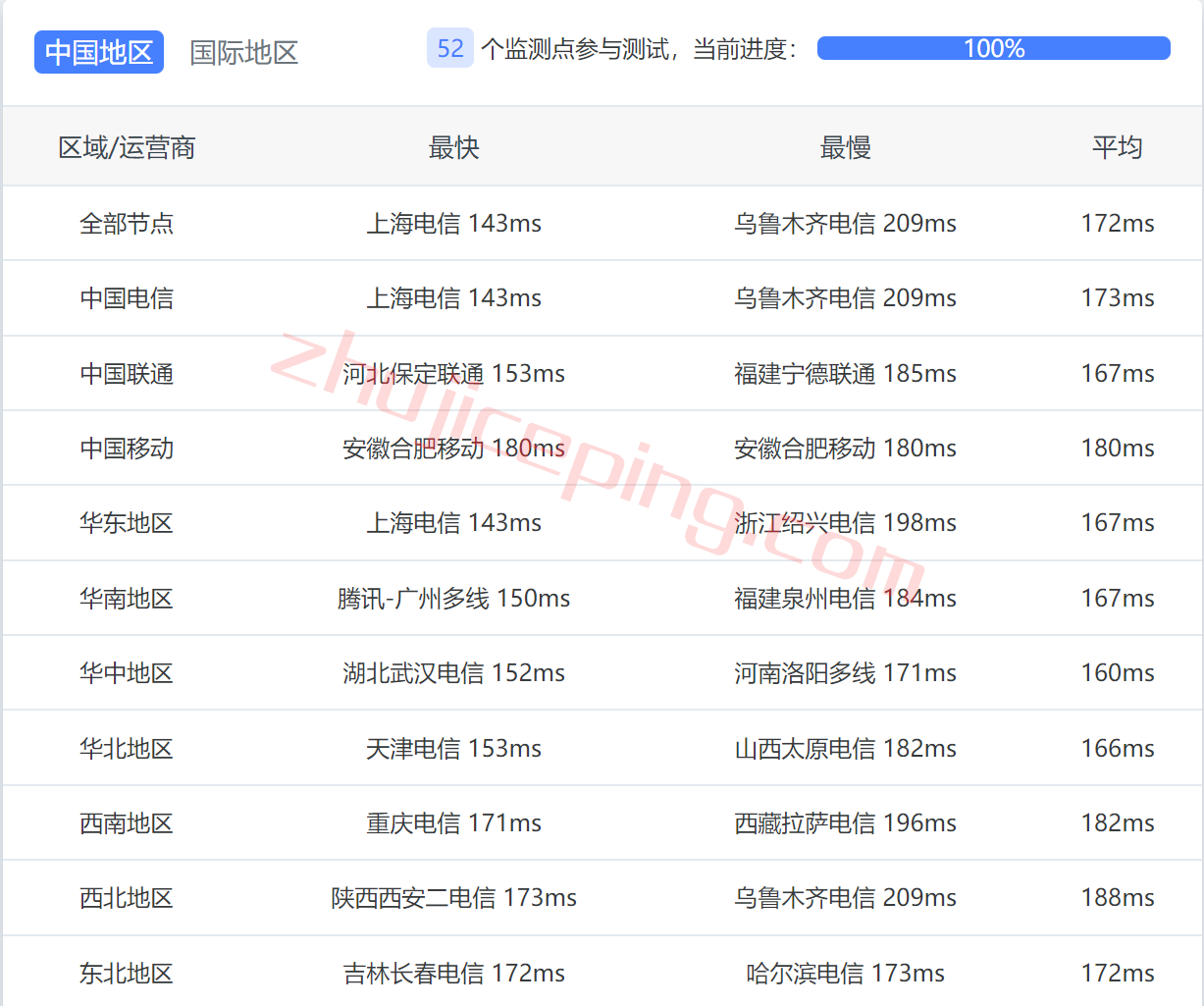 tmhcuvip12 tmhhost怎么样？简单测评下美国AS9929高端网络的VPS