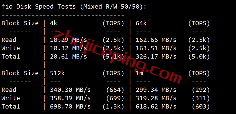 tmhcuvip2 tmhhost怎么样？简单测评下美国AS9929高端网络的VPS