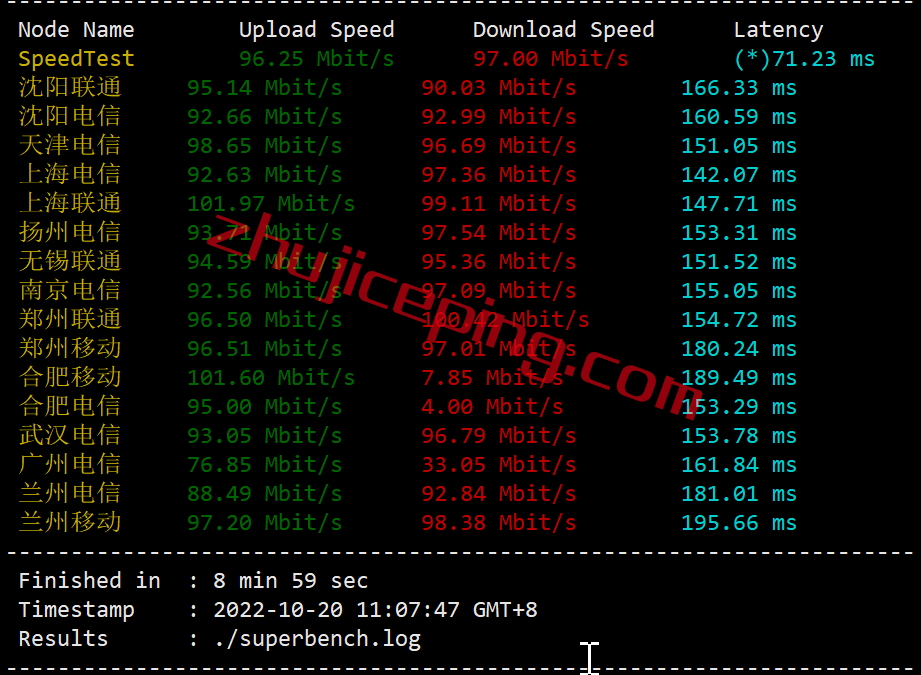 tmhcuvip3 tmhhost怎么样？简单测评下美国AS9929高端网络的VPS