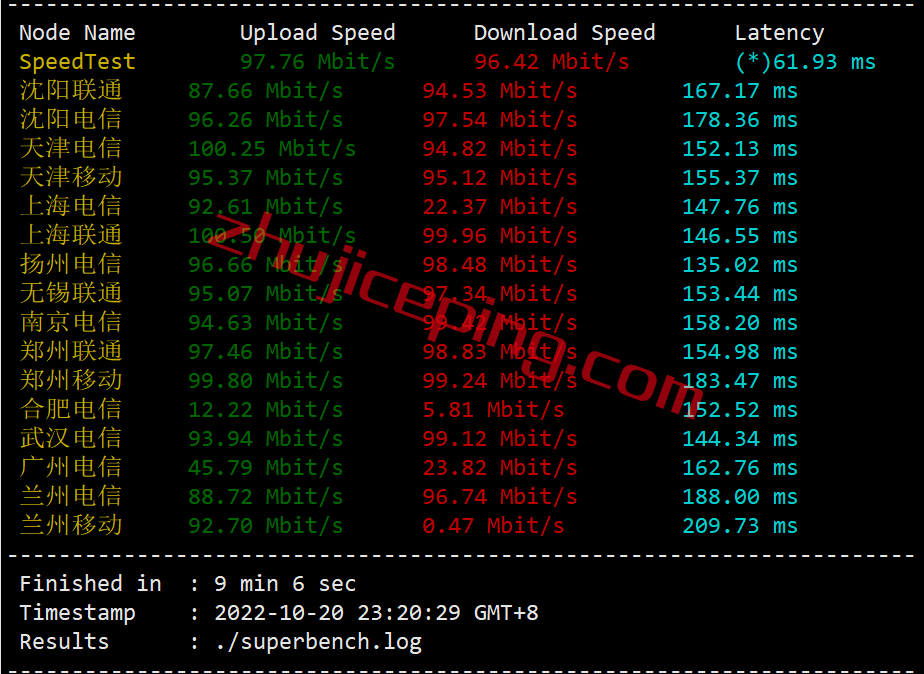 tmhcuvip4 tmhhost怎么样？简单测评下美国AS9929高端网络的VPS