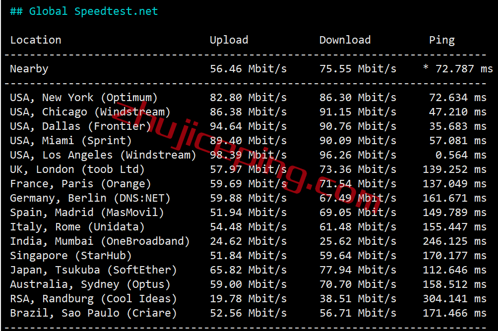 tmhcuvip5 tmhhost怎么样？简单测评下美国AS9929高端网络的VPS
