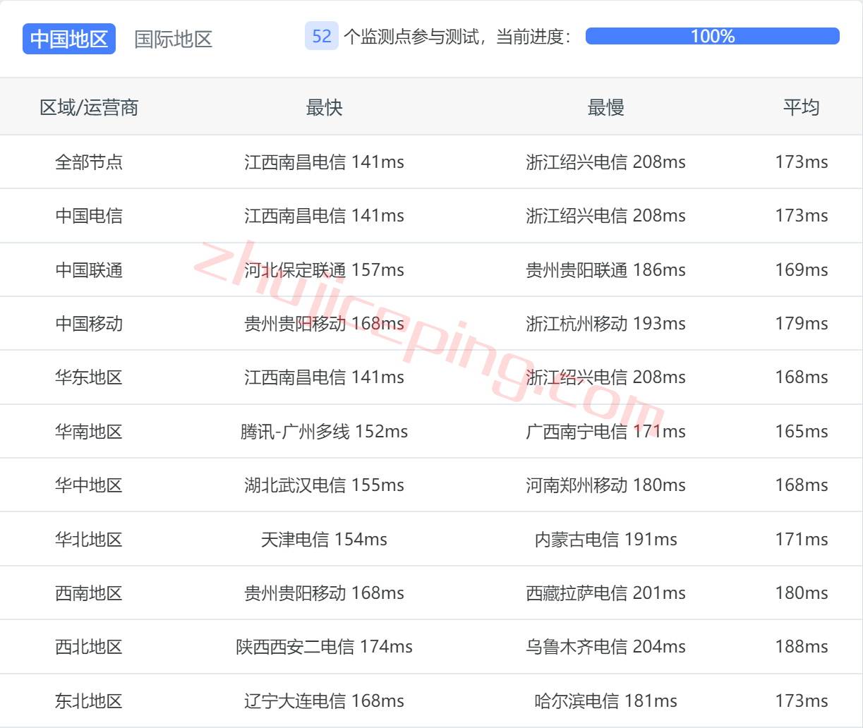 tmhddk11 tmhhost怎么样？ 美国洛杉矶大带宽VPS测评数据公布：三网回程走AS9929，能解锁TikTok/Netflix奈飞