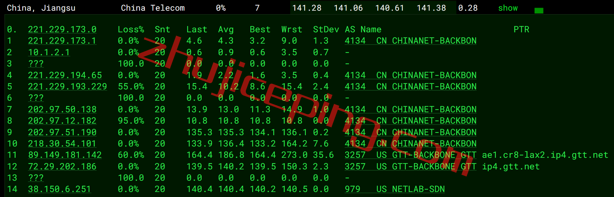 tmhddk13 tmhhost怎么样？ 美国洛杉矶大带宽VPS测评数据公布：三网回程走AS9929，能解锁TikTok/Netflix奈飞