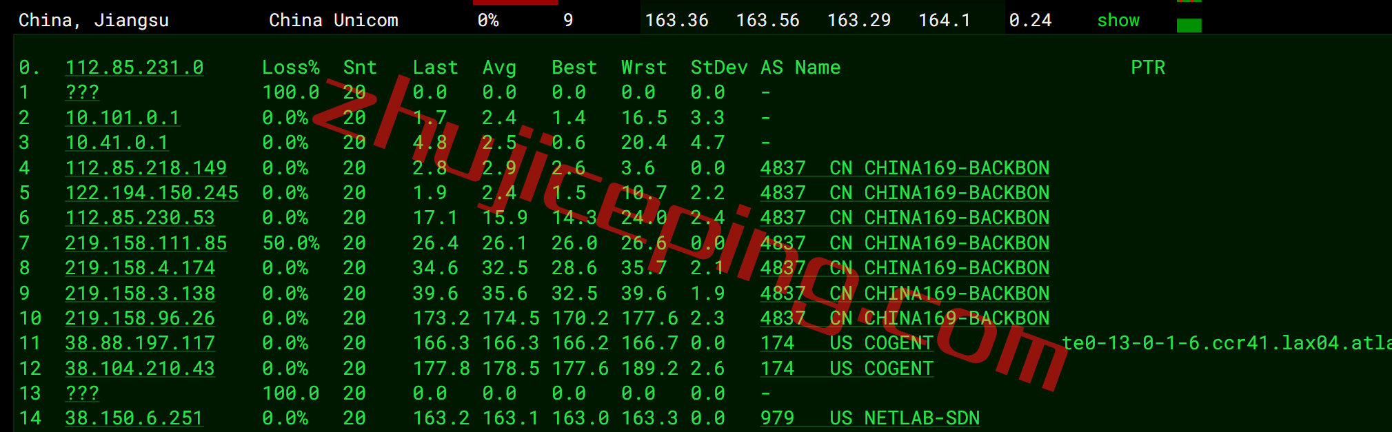 tmhddk14 tmhhost怎么样？ 美国洛杉矶大带宽VPS测评数据公布：三网回程走AS9929，能解锁TikTok/Netflix奈飞