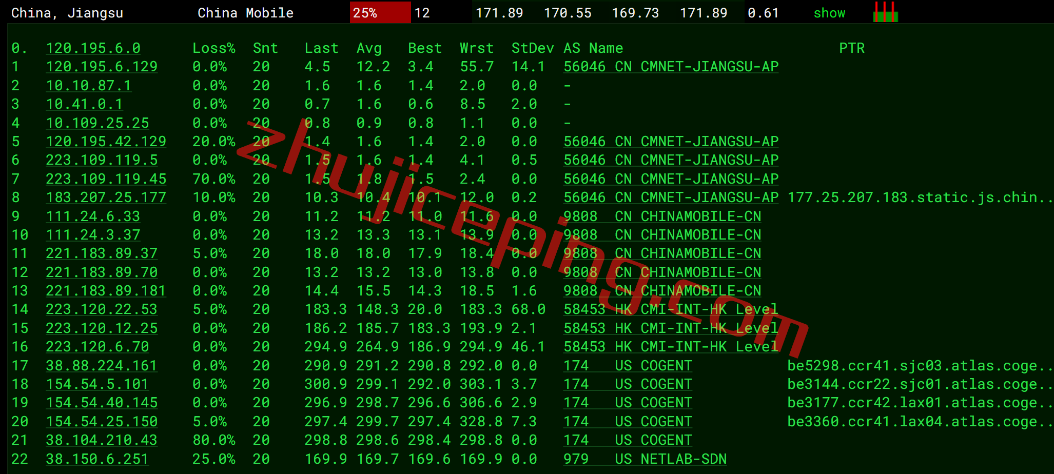 tmhddk15 tmhhost怎么样？ 美国洛杉矶大带宽VPS测评数据公布：三网回程走AS9929，能解锁TikTok/Netflix奈飞