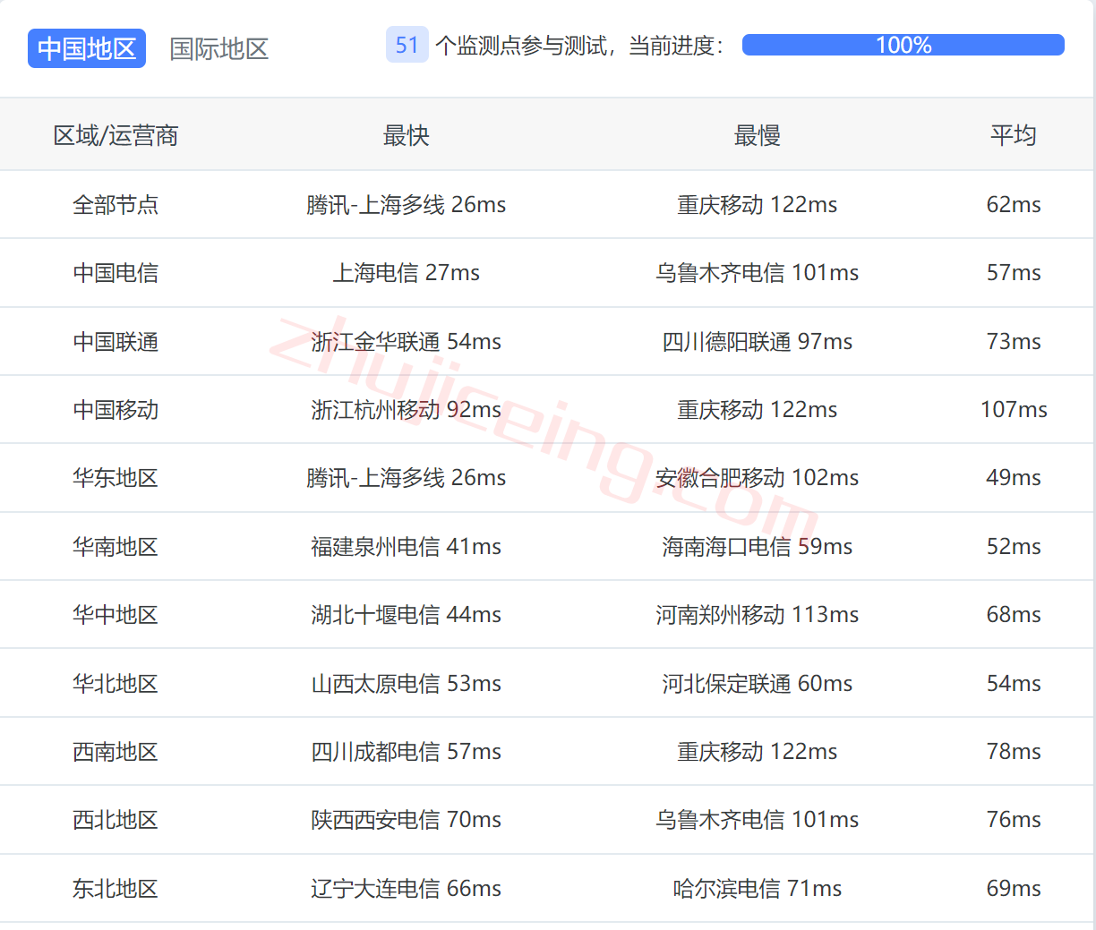 arkkr12 简单测评下zenlayer家的新款韩国SK线路云服务器（1Gbps带宽，直连）