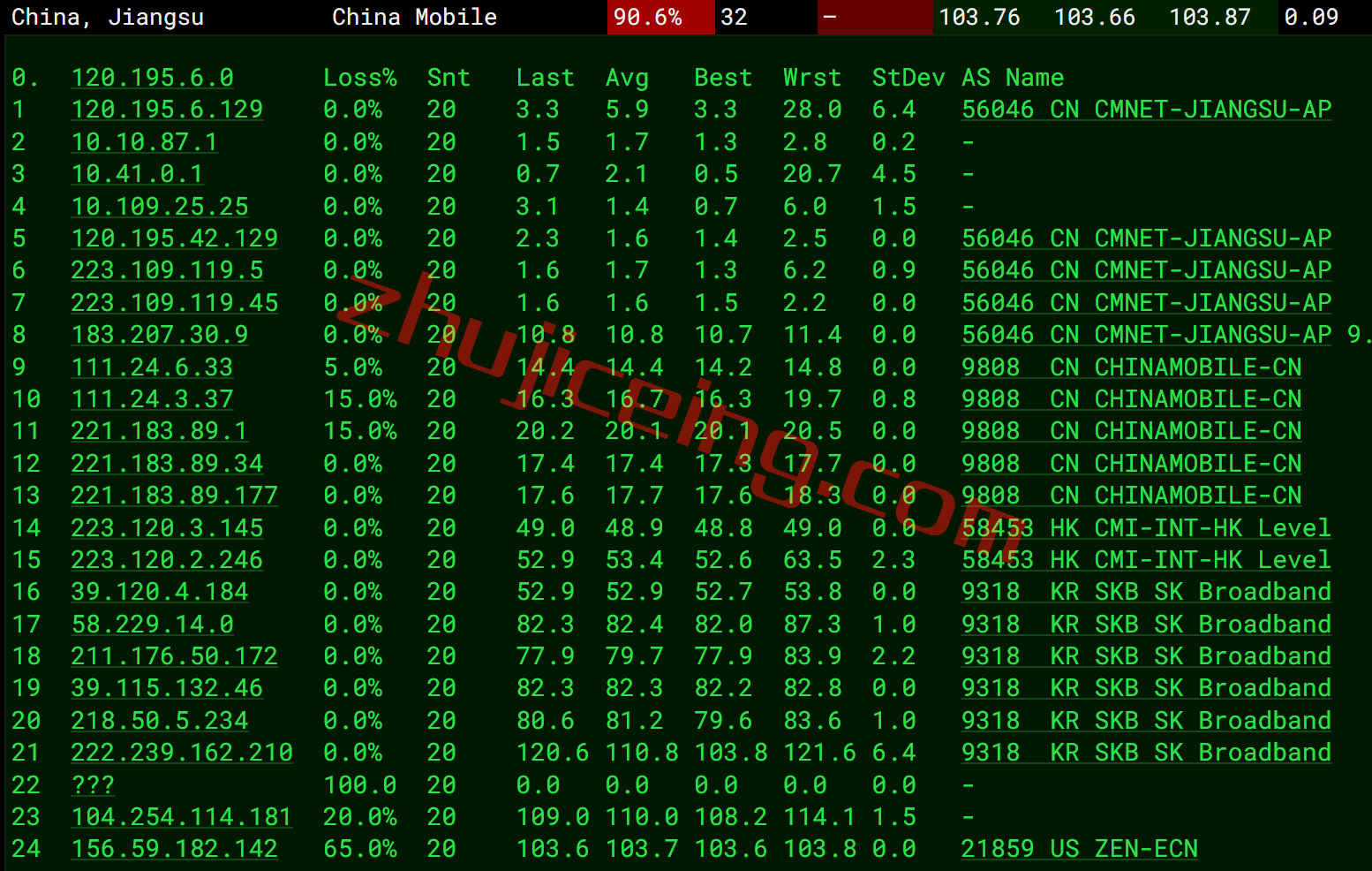 arkkr16 简单测评下zenlayer家的新款韩国SK线路云服务器（1Gbps带宽，直连）
