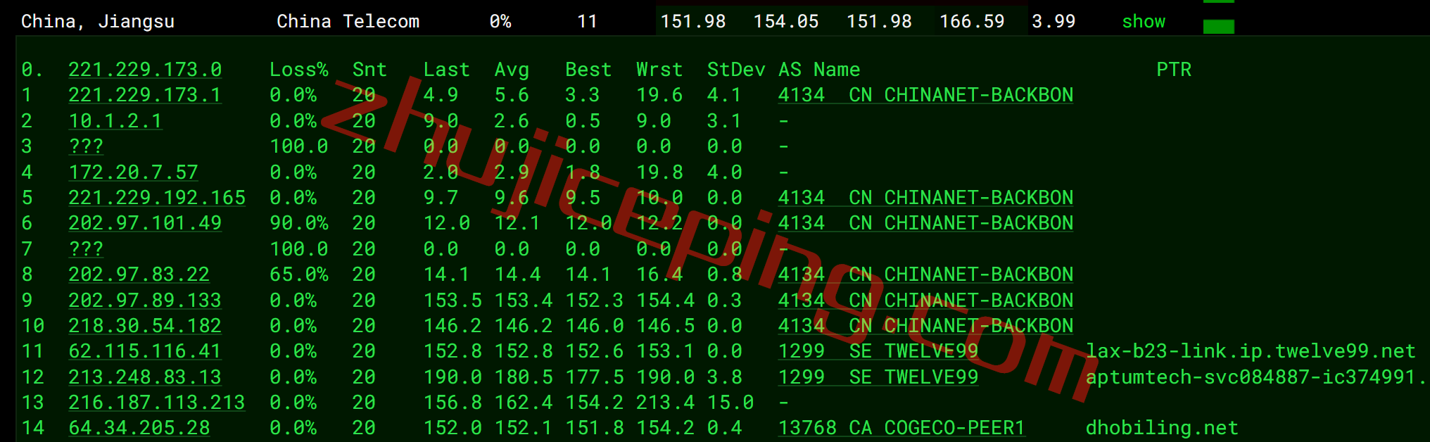 iwfapt14 iwebfusion怎么样？简单测评下洛杉矶aptum机房VPS