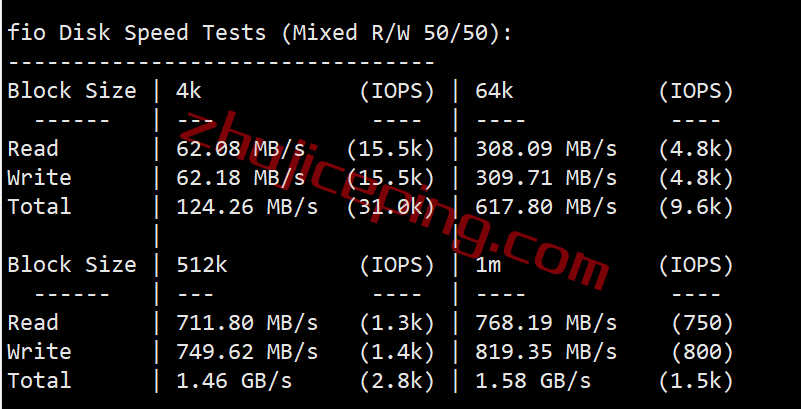 iwfapt2 iwebfusion怎么样？简单测评下洛杉矶aptum机房VPS