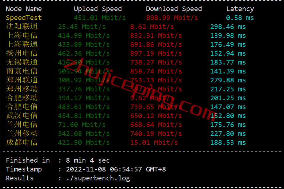 iwfapt3 iwebfusion怎么样？简单测评下洛杉矶aptum机房VPS