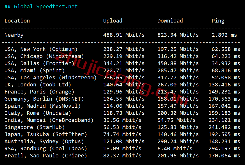 iwfapt5 iwebfusion怎么样？简单测评下洛杉矶aptum机房VPS