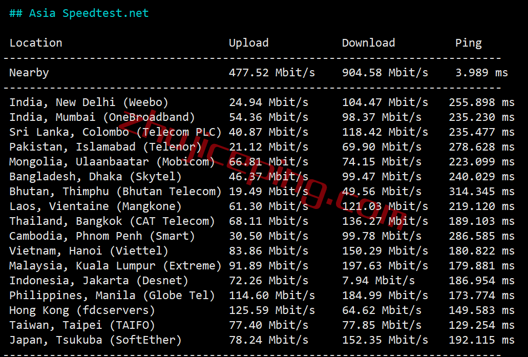 iwfapt6 iwebfusion怎么样？简单测评下洛杉矶aptum机房VPS