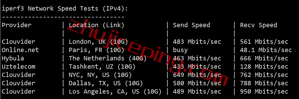 iwfapt7 iwebfusion怎么样？简单测评下洛杉矶aptum机房VPS