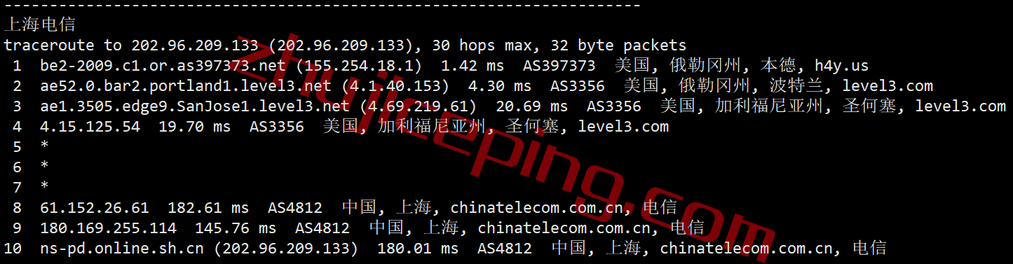 iwfb18 简单测评下iwebfusion的俄勒冈本德VPS，告诉你iwebfusion怎么样