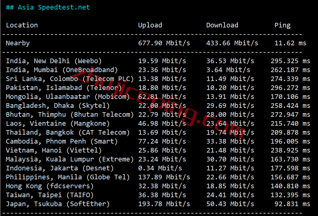 iwfb6 简单测评下iwebfusion的俄勒冈本德VPS，告诉你iwebfusion怎么样