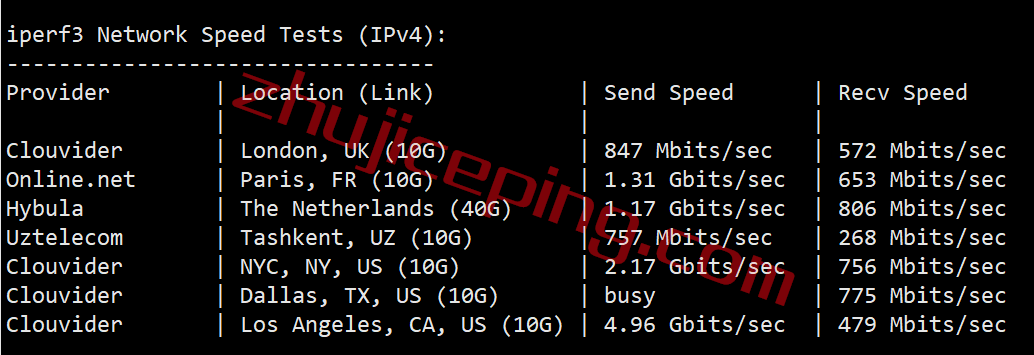 iwfb7 简单测评下iwebfusion的俄勒冈本德VPS，告诉你iwebfusion怎么样