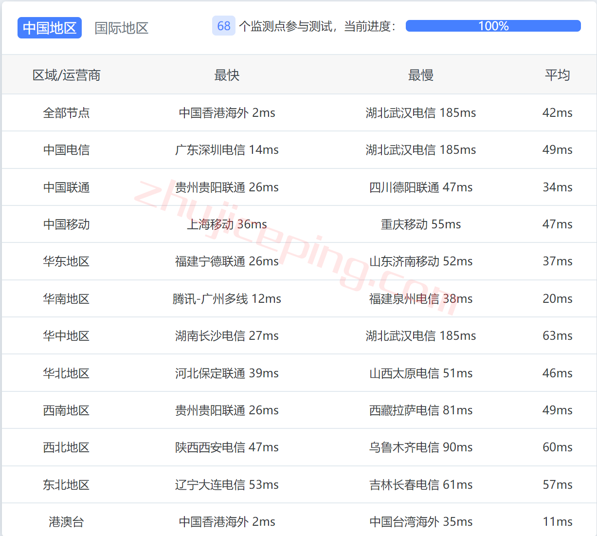 mglhk8 简单测评下megalayer香港机房的独立服务器，告诉你megalayer怎么样