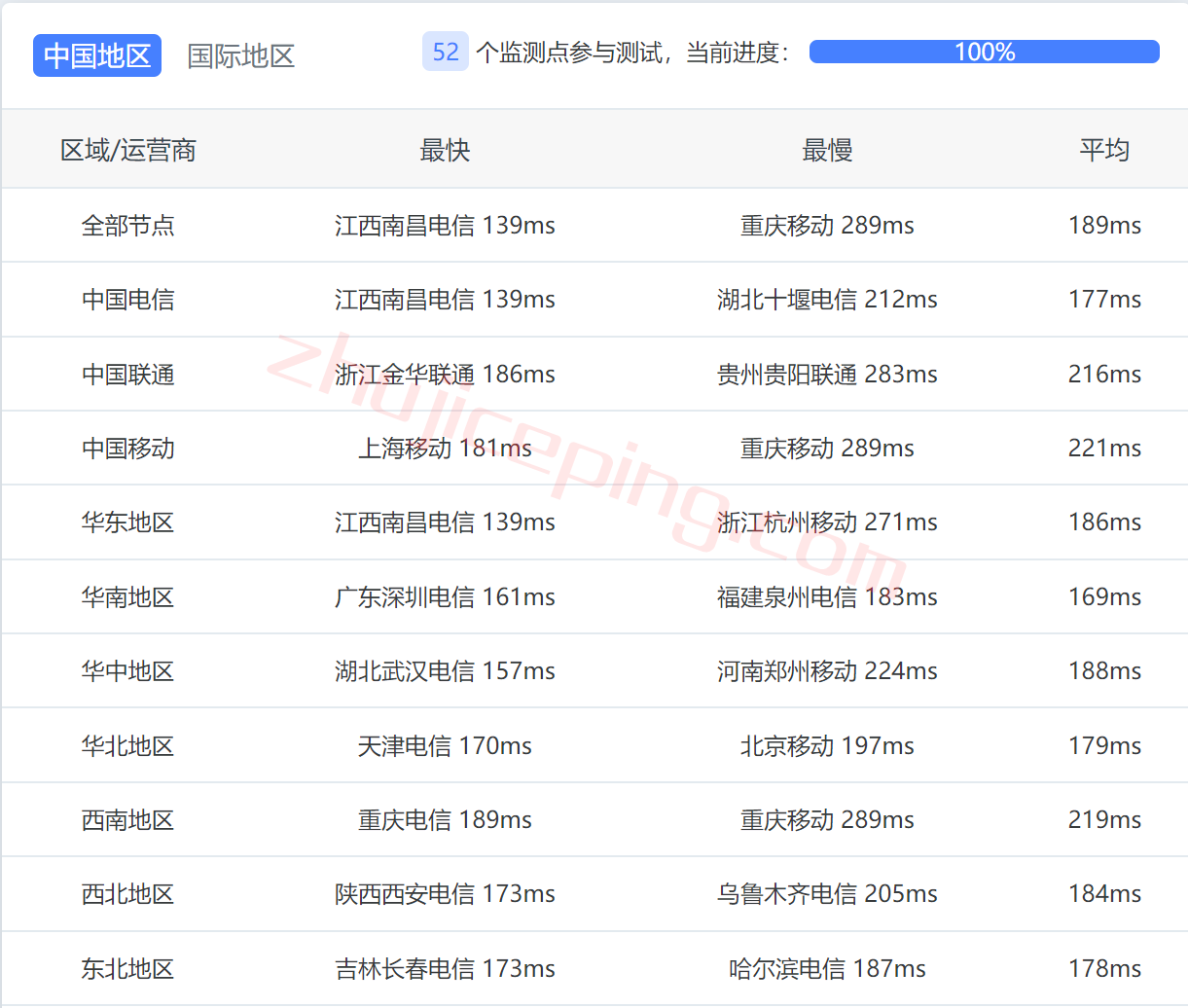 upccw12 uuuvps怎么样？简单测评下洛杉矶PCCW网络原生IP的美国vps
