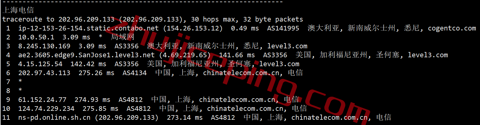 ctbau16 contabo怎么样？简单测评下澳大利亚数据中心的云服务器
