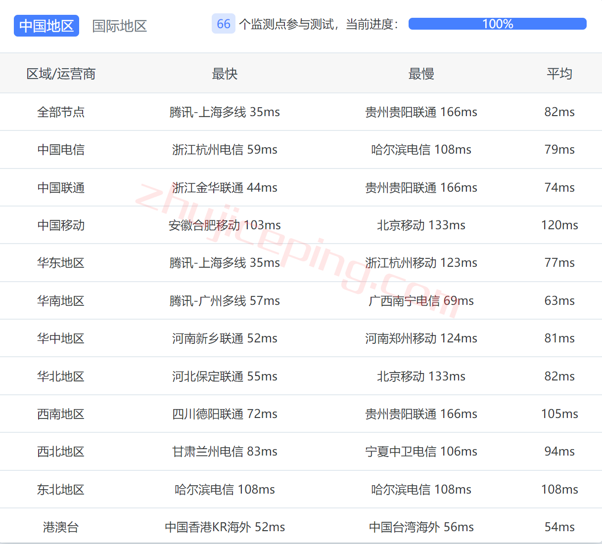 etvm12 简单测评下extravm日本东京VPS，告诉你extravm怎么样