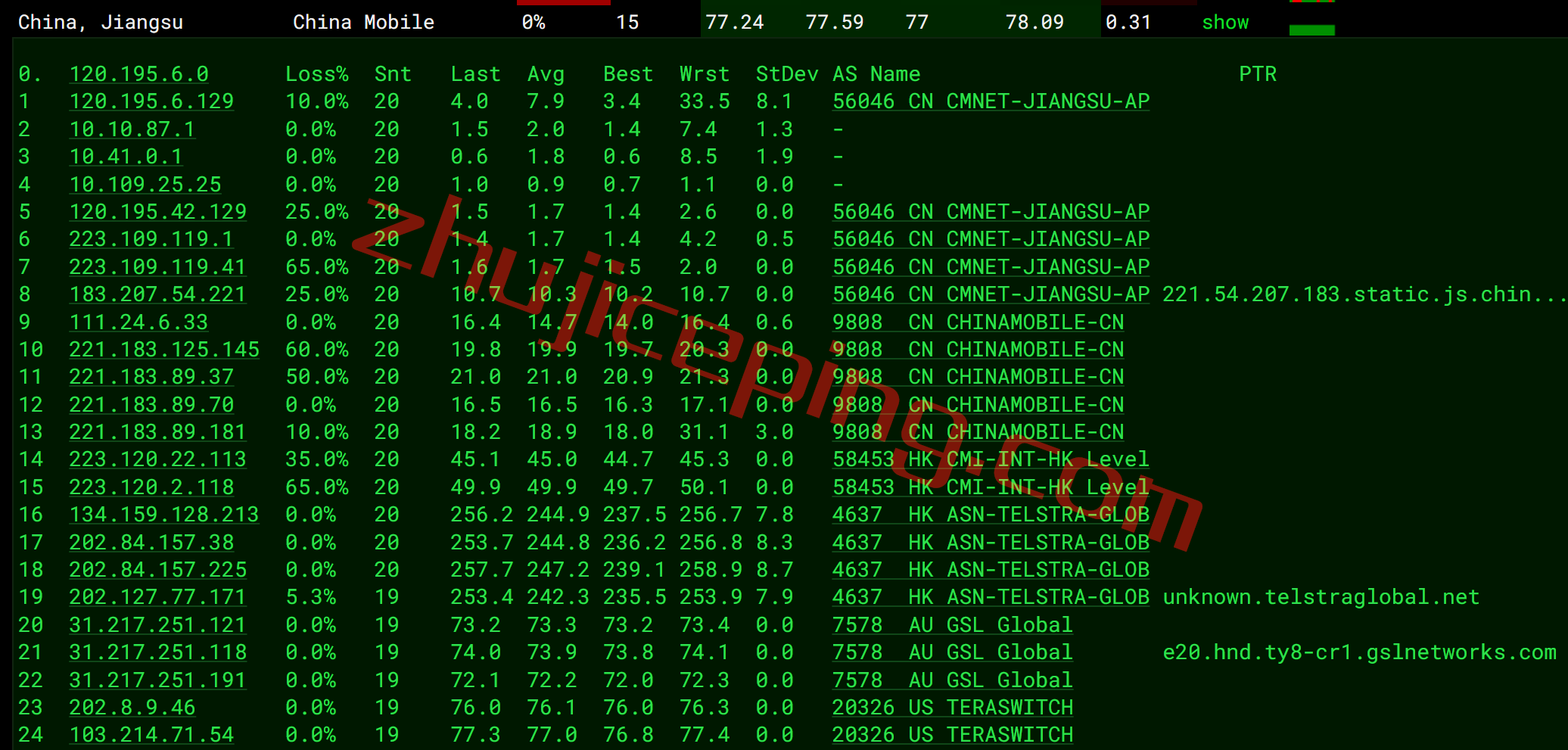etvm15 简单测评下extravm日本东京VPS，告诉你extravm怎么样