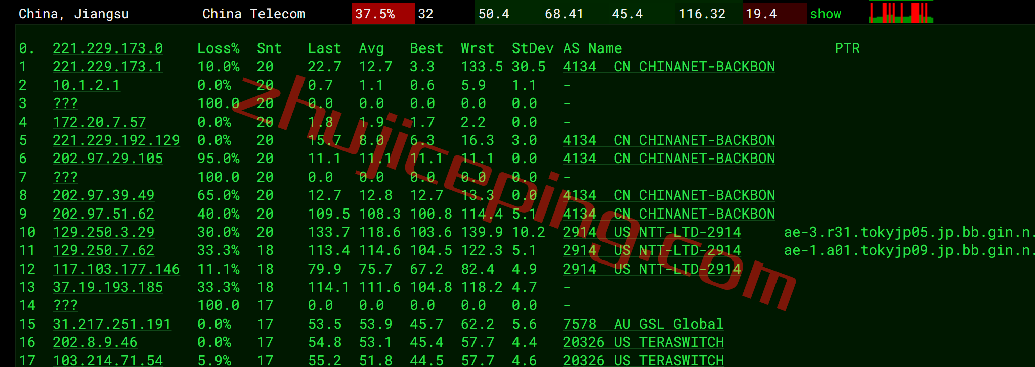 etvm16 简单测评下extravm日本东京VPS，告诉你extravm怎么样
