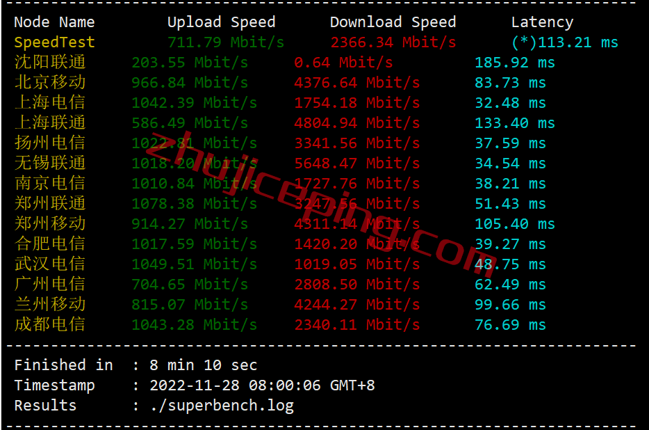 etvm3 简单测评下extravm日本东京VPS，告诉你extravm怎么样