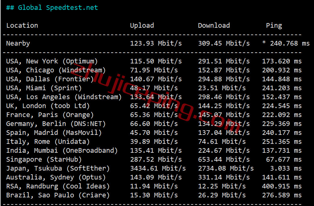 etvm6 简单测评下extravm日本东京VPS，告诉你extravm怎么样