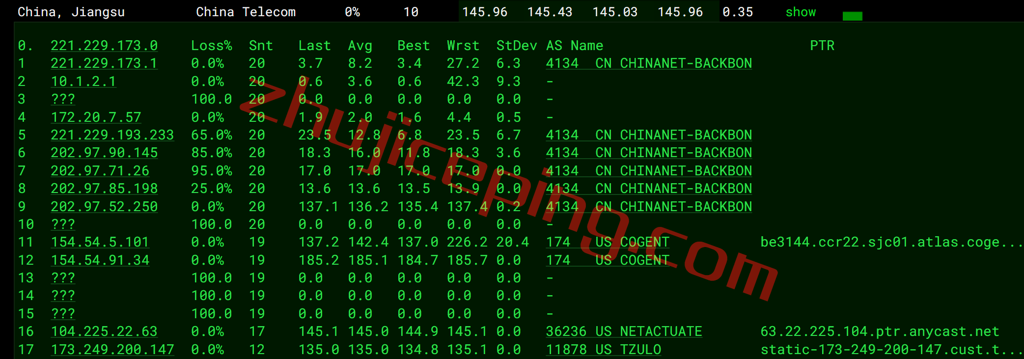 gcvsjamd14 绿云怎么样？测评下圣何塞数据中心AMD系列小鸡