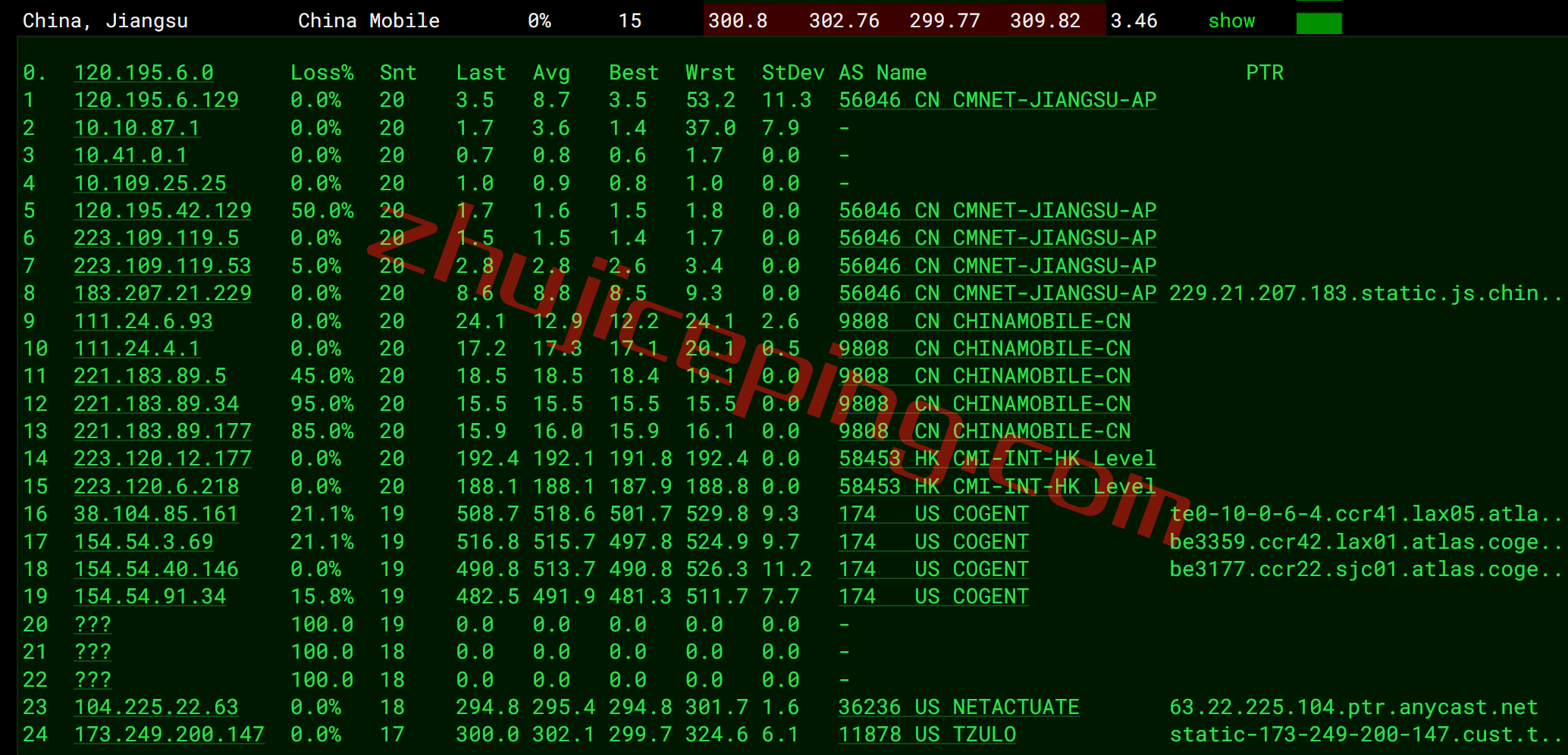 gcvsjamd16 绿云怎么样？测评下圣何塞数据中心AMD系列小鸡