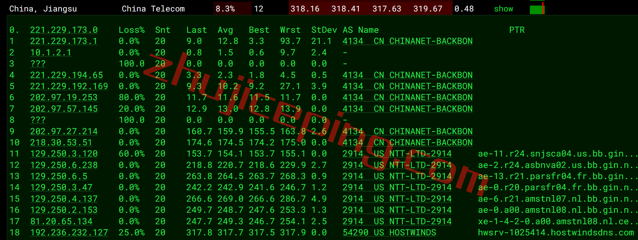 hwnl14 hostwinds怎么样？测评荷兰阿姆斯特丹机房的VPS/云服务器