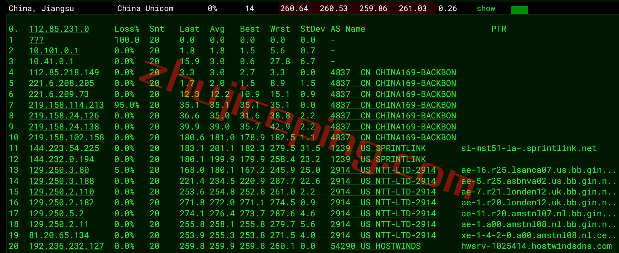 hwnl15 hostwinds怎么样？测评荷兰阿姆斯特丹机房的VPS/云服务器