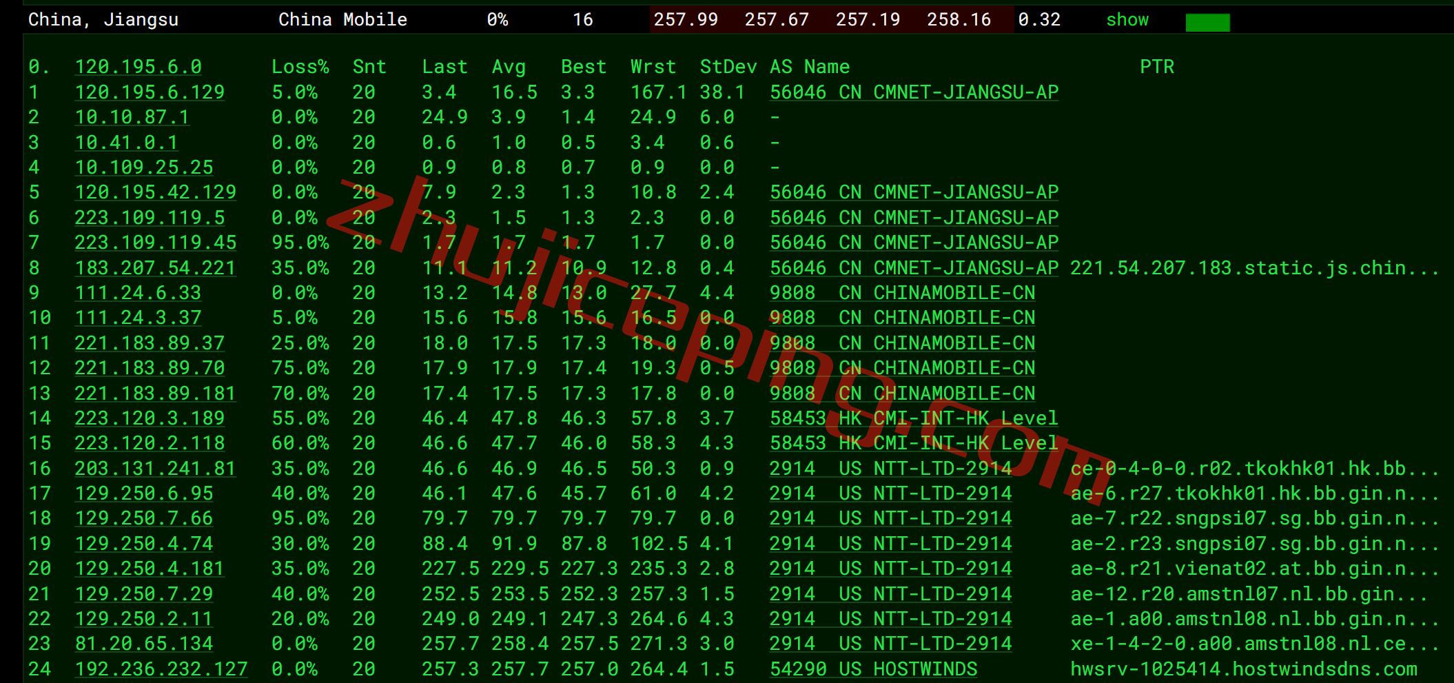 hwnl16 hostwinds怎么样？测评荷兰阿姆斯特丹机房的VPS/云服务器